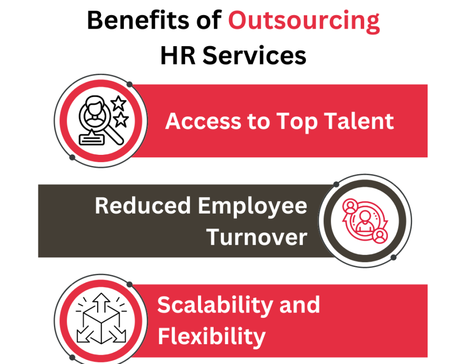 Benefits of outsourcing HR services