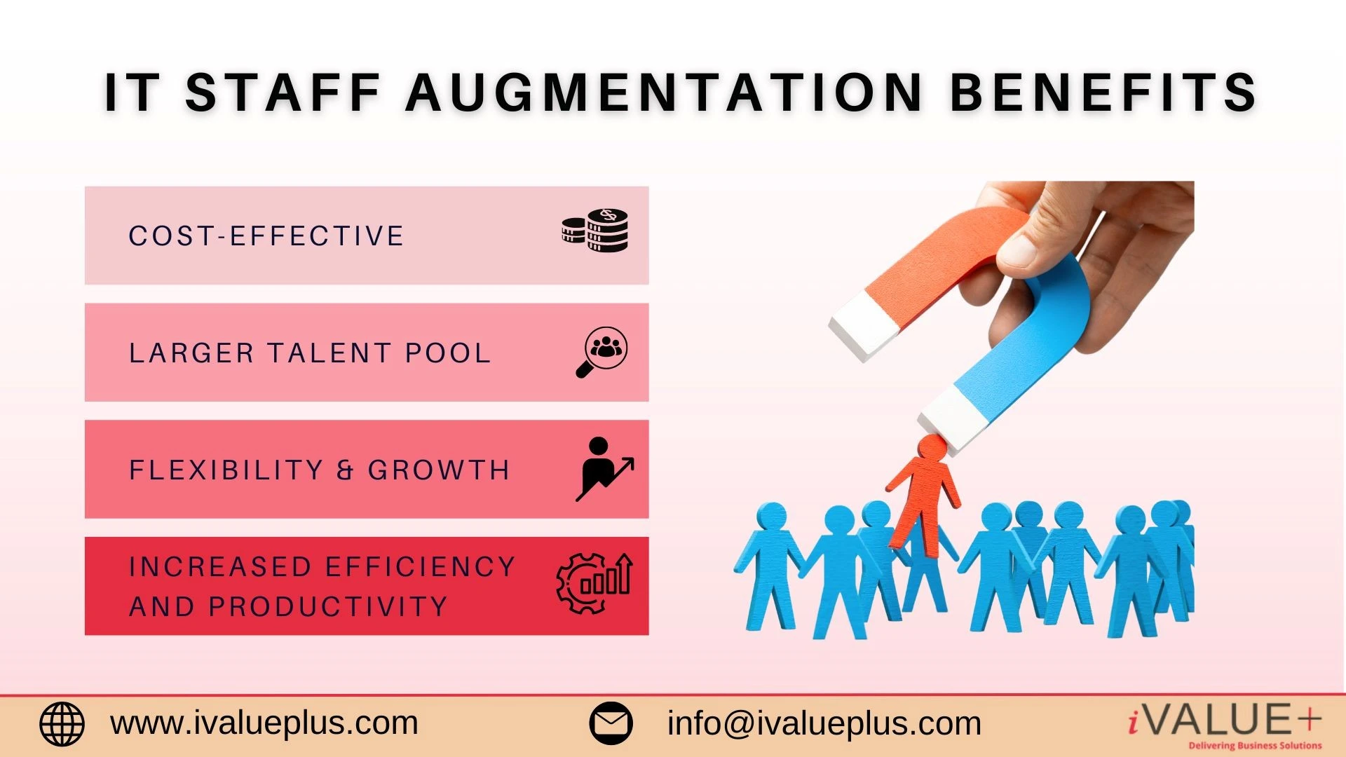 get staff augmentation benefits with iValuePlus