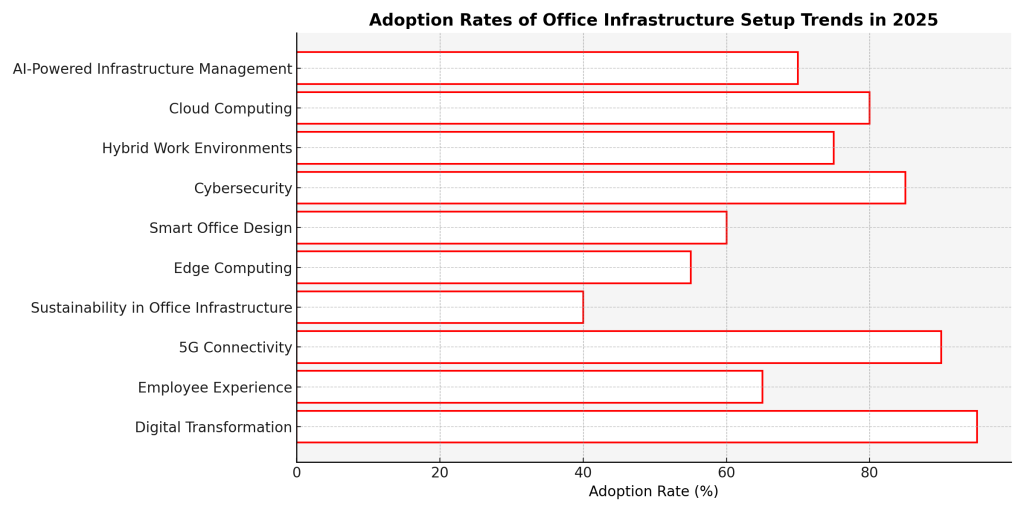 Adoption rate