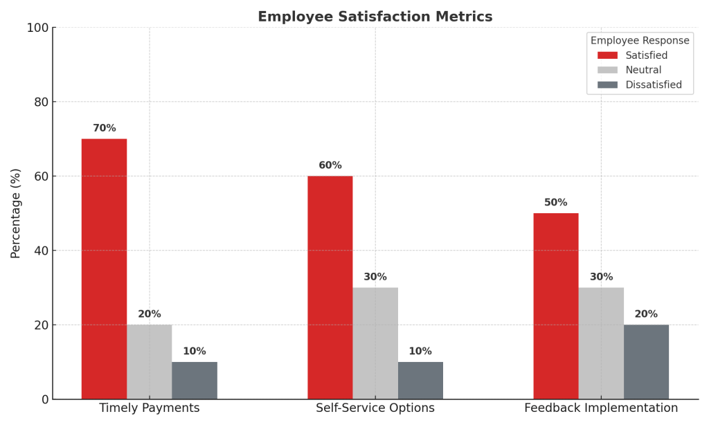 employee satisfaction metrics