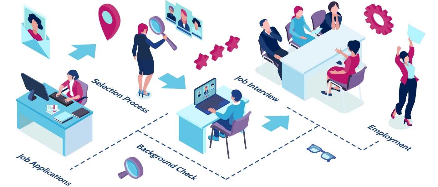 outsourced hr solutions