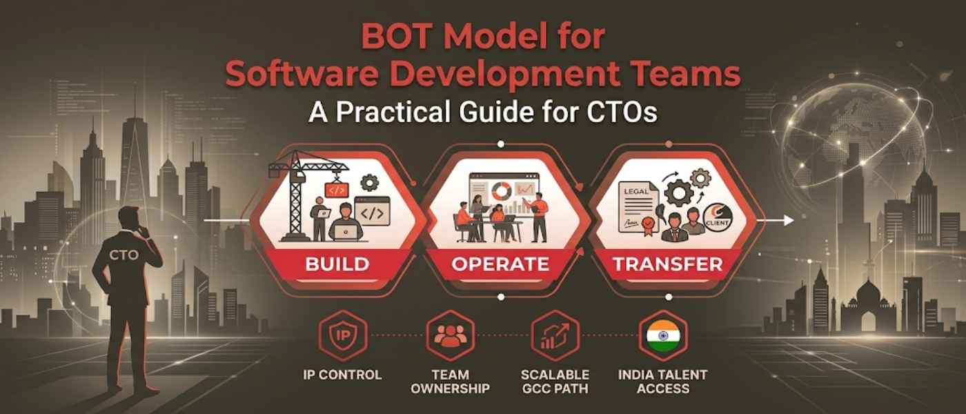 BOT Model for Software development Teams
